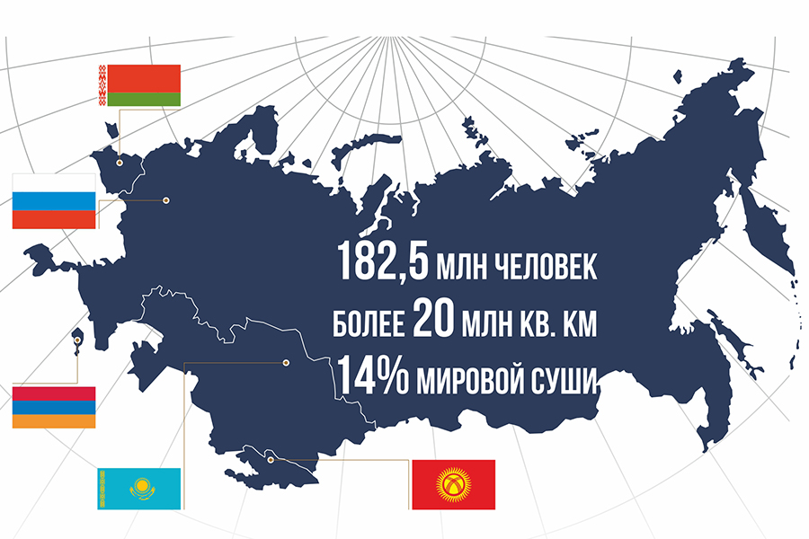 ����������� ������������� ����: �������� ���������� � �����